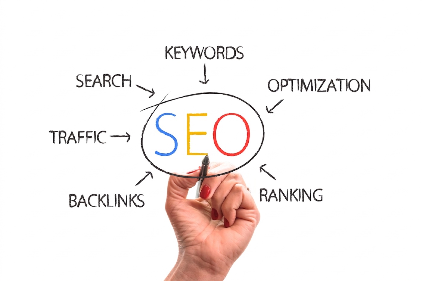 SEO planning diagram connecting keywords, search, optimisation, traffic, backlinks and ranking